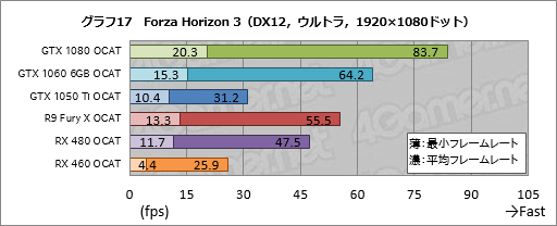 画像ギャラリー No.037のサムネイル画像 / AMDのGPUOpenから登場した「OCAT」を試す。DX12とVulkan，そしてUWPタイトルのベンチマークを行えるツールは「使える」か？
