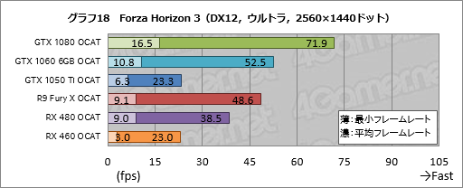 画像ギャラリー No.038のサムネイル画像 / AMDのGPUOpenから登場した「OCAT」を試す。DX12とVulkan，そしてUWPタイトルのベンチマークを行えるツールは「使える」か？