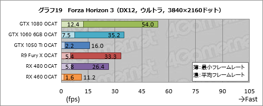 画像ギャラリー No.039のサムネイル画像 / AMDのGPUOpenから登場した「OCAT」を試す。DX12とVulkan，そしてUWPタイトルのベンチマークを行えるツールは「使える」か？