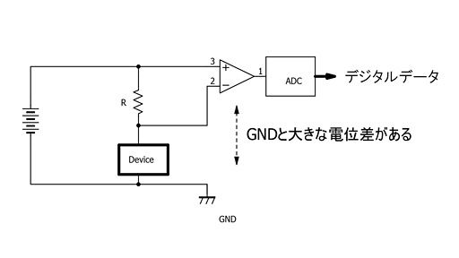 画像ギャラリー No.076のサムネイル画像 / ほぼすべてが新しい「4Gamerベンチマークレギュレーション20.0」。専用システムを導入し，グラフィックスカードの消費電力測定が可能に