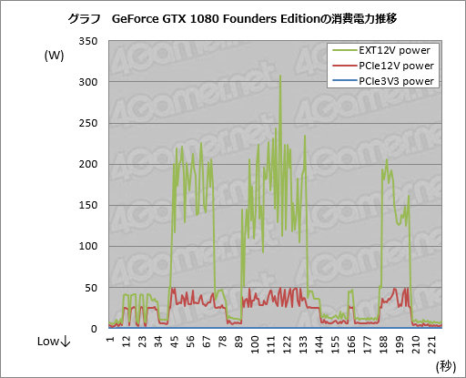 画像ギャラリー No.102のサムネイル画像 / ほぼすべてが新しい「4Gamerベンチマークレギュレーション20.0」。専用システムを導入し，グラフィックスカードの消費電力測定が可能に