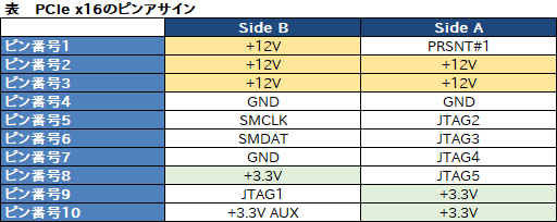 画像ギャラリー No.103のサムネイル画像 / ほぼすべてが新しい「4Gamerベンチマークレギュレーション20.0」。専用システムを導入し，グラフィックスカードの消費電力測定が可能に