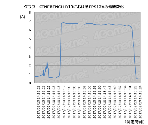 画像ギャラリー No.113のサムネイル画像 / 「4Gamerベンチマークレギュレーション21.0」リリース。テスト対象のゲームタイトル2本を新しく