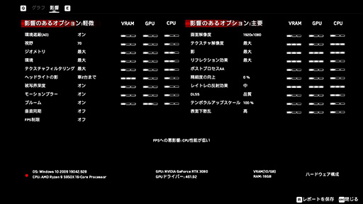画像ギャラリー No.015のサムネイル画像 / 「4Gamerベンチマークレギュレーション24」を公開。「Watch Dogs Legion」と「Project CARS 3」をテストに導入