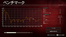 画像ギャラリー No.017のサムネイル画像 / 「4Gamerベンチマークレギュレーション25」を公開。「Far Cry 6」「バイオハザード　ヴィレッジ」をテストに導入