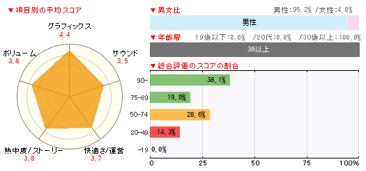グラフ