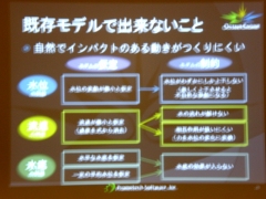 画像ギャラリー No.008のサムネイル画像 / ［CEDEC 2007］鉄拳6に採用された国産物理エンジン「OctaveEngine」とは