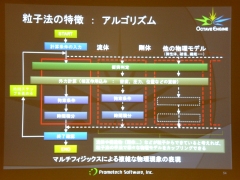 画像ギャラリー No.020のサムネイル画像 / ［CEDEC 2007］鉄拳6に採用された国産物理エンジン「OctaveEngine」とは