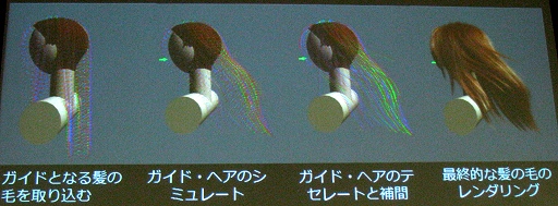 画像ギャラリー No.019のサムネイル画像 / ［CEDEC 2008＃07］NVIDIA開発の鉄人総ざらい，ついにリアルタイムヘアシミュレーションが
