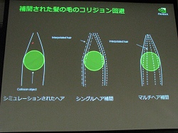 画像ギャラリー No.032のサムネイル画像 / ［CEDEC 2008＃07］NVIDIA開発の鉄人総ざらい，ついにリアルタイムヘアシミュレーションが