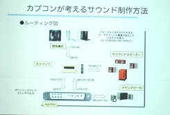 画像ギャラリー No.018のサムネイル画像 / ［CEDEC 2008＃10］カプコンの最新フレームワークによるサウンド制作の提案