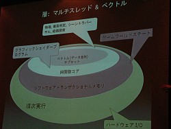 画像ギャラリー No.021のサムネイル画像 / ［CEDEC 2008＃12］Unreal Engineの生みの親Tim Sweeney氏が語る2012年から2020年にかけてのゲーム開発環境とは