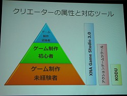 画像ギャラリー No.019のサムネイル画像 / ［OGC 2009＃06］今年前半に日本でもサービスされるというXbox Live「コミュニティーゲーム」の最新動向