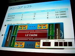 画像ギャラリー No.003のサムネイル画像 / ［CEDEC 2009］MSの川西裕幸氏が次期開発ツール「Visual Studio 10」の並列化支援機能を紹介