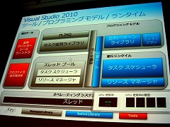 画像ギャラリー No.005のサムネイル画像 / ［CEDEC 2009］MSの川西裕幸氏が次期開発ツール「Visual Studio 10」の並列化支援機能を紹介