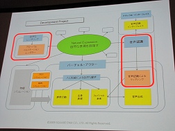 画像ギャラリー No.008のサムネイル画像 / ［CEDEC 2009］大域照明や音声認識など，スクウェア・エニックスの「職人技」を不要にする自動化最前線