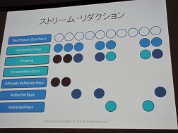 画像ギャラリー No.016のサムネイル画像 / ［CEDEC 2009］大域照明や音声認識など，スクウェア・エニックスの「職人技」を不要にする自動化最前線