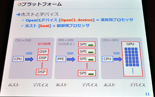 画像ギャラリー No.006のサムネイル画像 / これで分かるOpenCL。NVIDIAのOpenCLセミナーから,OpenCLの正体と可能性を再確認する