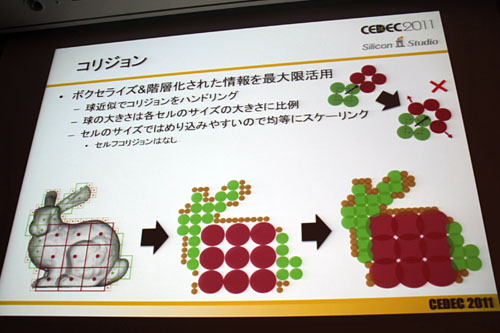 画像ギャラリー No.028のサムネイル画像 / ［CEDEC 2011］シリコンスタジオが紹介するゲームの未来。次世代型弾性体表現技術「Shape Matching」とは