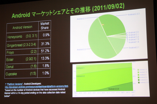画像ギャラリー No.010のサムネイル画像 / ［CEDEC 2011］Android向けのハイエンドゲームを作るには？ 「Tegra技術概要およびTegraゲーム開発について」レポート