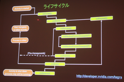 画像ギャラリー No.024のサムネイル画像 / ［CEDEC 2011］Android向けのハイエンドゲームを作るには？ 「Tegra技術概要およびTegraゲーム開発について」レポート