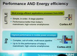 画像ギャラリー No.013のサムネイル画像 / 「ARM Technical Symposia」開催,Cortex-A15やMali-T685など同社製品の概要やPS Suiteの展開なども語られた基調講演をレポート
