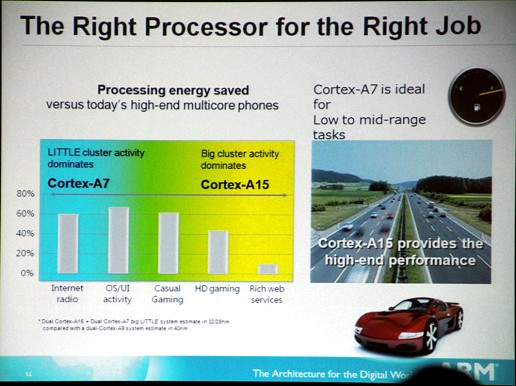 画像ギャラリー No.014のサムネイル画像 / 「ARM Technical Symposia」開催,Cortex-A15やMali-T685など同社製品の概要やPS Suiteの展開なども語られた基調講演をレポート