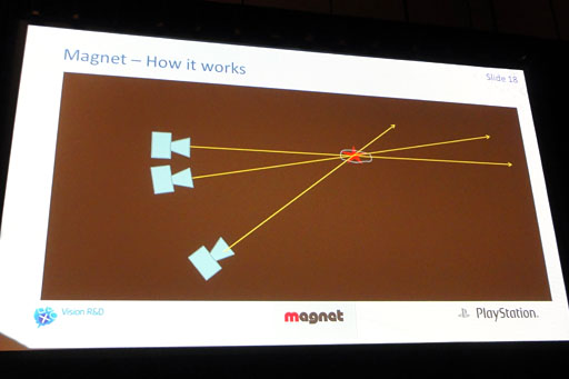 画像ギャラリー No.006のサムネイル画像 / ［GDC 2012］マーカーレスAR「Magnet」のデモに欧米開発者が食いついたPS Vita紹介セッション