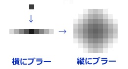 画像ギャラリー No.002のサムネイル画像 / SCEEのPhyreEngine開発者が注目するDirectX 11レベルのグラフィックス技術。ボリューム空間におけるプロシージャル形状処理の考察