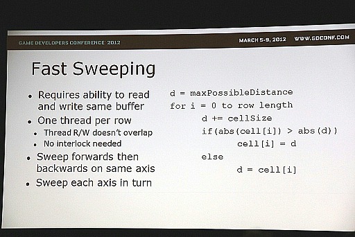 画像ギャラリー No.021のサムネイル画像 / SCEEのPhyreEngine開発者が注目するDirectX 11レベルのグラフィックス技術。ボリューム空間におけるプロシージャル形状処理の考察