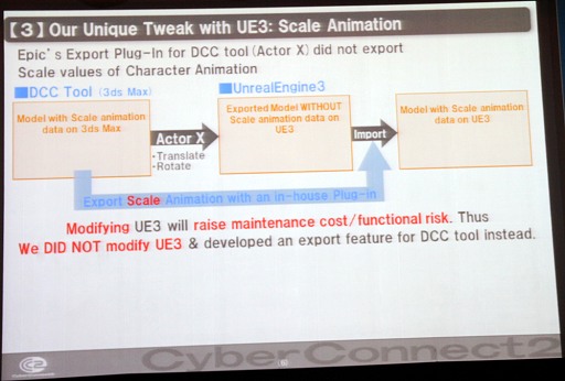 画像ギャラリー No.006のサムネイル画像 / 韓国のゲーム開発者会議で語られた「ASURA’S WRATH」における「Unreal Engine 3」導入事例
