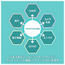 画像ギャラリー No.003のサムネイル画像 / カヤック,スマートフォンアプリにグループチャット機能を追加するSDK公開