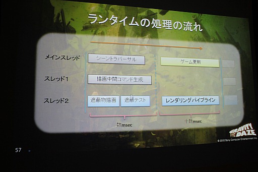 画像ギャラリー No.042のサムネイル画像 / ［GTMF 2012］「GRAVITY DAZE」開発スタッフが語る，アートコンセプトをPS Vita上で実現した手法の実際