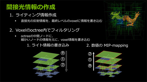 画像ギャラリー No.009のサムネイル画像 / NVIDIAとEpicが「Unreal Engine 4」で採用された新世代グローバルイルミネーション技法を解説。その威力を直撮りムービーでチェックする
