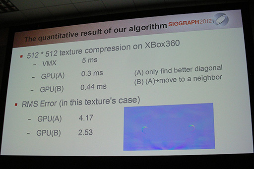 画像ギャラリー No.036のサムネイル画像 / ［SIGGRAPH］CGとインタラクティブ技術の学会＆祭典「SIGGRAPH 2012」が開催に。初日に行われた「Game Worlds」の模様をレポート