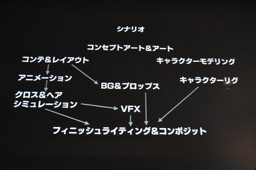 画像ギャラリー No.007のサムネイル画像 / ［CEDEC 2012］メイキングオブ「Agni’s Philosophy」。スクエニの次世代ゲームエンジン「Luminous Studio」を使った技術デモ，その開発秘話 