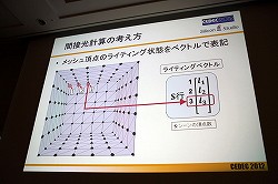 画像ギャラリー No.007のサムネイル画像 / ［CEDEC 2012］低負荷で多重反射を含む動的GIを実現可能な「Modular Radiance Transfer法」とは