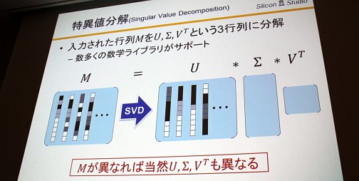 画像ギャラリー No.017のサムネイル画像 / ［CEDEC 2012］低負荷で多重反射を含む動的GIを実現可能な「Modular Radiance Transfer法」とは