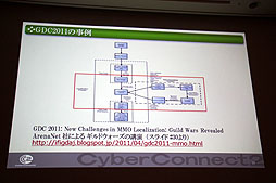 画像ギャラリー No.015のサムネイル画像 / ［CEDEC 2012］今後増加する「世界同時発売」に備え，ローカライズ環境をどう整えるべきか。「ゲームに使える翻訳支援ツールの要件」レポート