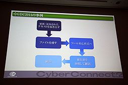 画像ギャラリー No.016のサムネイル画像 / ［CEDEC 2012］今後増加する「世界同時発売」に備え，ローカライズ環境をどう整えるべきか。「ゲームに使える翻訳支援ツールの要件」レポート