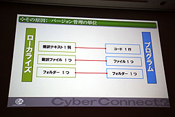 画像ギャラリー No.017のサムネイル画像 / ［CEDEC 2012］今後増加する「世界同時発売」に備え，ローカライズ環境をどう整えるべきか。「ゲームに使える翻訳支援ツールの要件」レポート