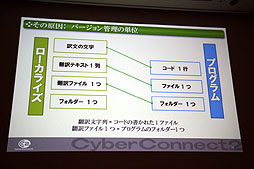 画像ギャラリー No.018のサムネイル画像 / ［CEDEC 2012］今後増加する「世界同時発売」に備え，ローカライズ環境をどう整えるべきか。「ゲームに使える翻訳支援ツールの要件」レポート