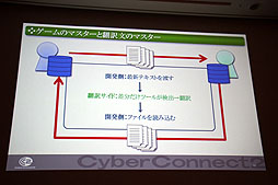 画像ギャラリー No.022のサムネイル画像 / ［CEDEC 2012］今後増加する「世界同時発売」に備え，ローカライズ環境をどう整えるべきか。「ゲームに使える翻訳支援ツールの要件」レポート