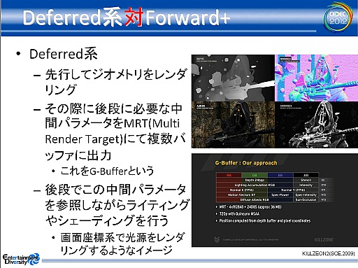 画像ギャラリー No.003のサムネイル画像 / 次世代ゲーム機のグラフィックスはどうなる？ CEDEC 2012 ゲーム開発マニアックス〜グラフィックス編