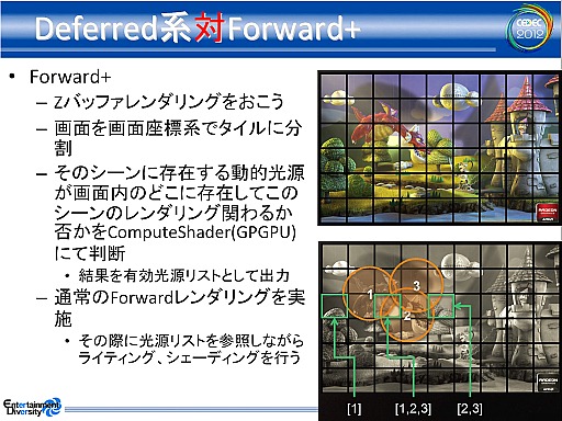 画像ギャラリー No.004のサムネイル画像 / 次世代ゲーム機のグラフィックスはどうなる？ CEDEC 2012 ゲーム開発マニアックス〜グラフィックス編