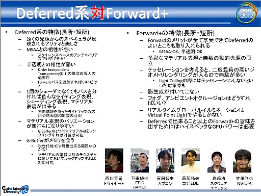 画像ギャラリー No.005のサムネイル画像 / 次世代ゲーム機のグラフィックスはどうなる？ CEDEC 2012 ゲーム開発マニアックス〜グラフィックス編