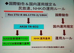 画像ギャラリー No.017のサムネイル画像 / 適切な音量について考える。ゲームサウンドの「ラウドネス基準」はどうあるべきか