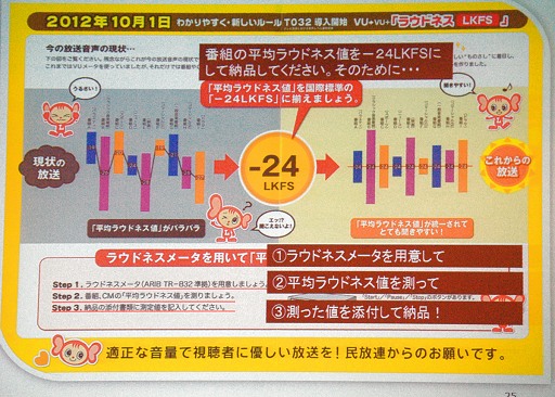 画像ギャラリー No.023のサムネイル画像 / 適切な音量について考える。ゲームサウンドの「ラウドネス基準」はどうあるべきか