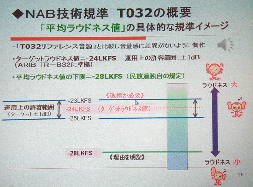 画像ギャラリー No.024のサムネイル画像 / 適切な音量について考える。ゲームサウンドの「ラウドネス基準」はどうあるべきか