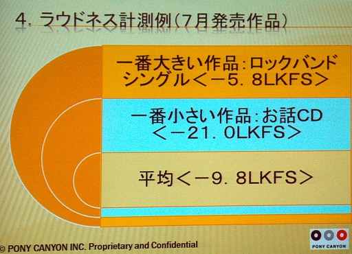 画像ギャラリー No.030のサムネイル画像 / 適切な音量について考える。ゲームサウンドの「ラウドネス基準」はどうあるべきか